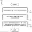 Fig. 01 - Voice detection by multiple devices
