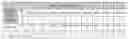 Fig. 02 - Testing method for reading current of static random access memory
