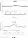 Fig. 34 - SIZE-TAGGED PREFERRED ENDS AND ORIENTATION-AWARE ANALYSIS FOR MEASURING PROPERTIES OF CELL-FREE MIXTURES