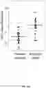Fig. 41 - SIZE-TAGGED PREFERRED ENDS AND ORIENTATION-AWARE ANALYSIS FOR MEASURING PROPERTIES OF CELL-FREE MIXTURES