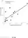 Fig. 45 - SIZE-TAGGED PREFERRED ENDS AND ORIENTATION-AWARE ANALYSIS FOR MEASURING PROPERTIES OF CELL-FREE MIXTURES