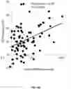 Fig. 46 - SIZE-TAGGED PREFERRED ENDS AND ORIENTATION-AWARE ANALYSIS FOR MEASURING PROPERTIES OF CELL-FREE MIXTURES