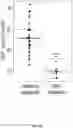 Fig. 53 - SIZE-TAGGED PREFERRED ENDS AND ORIENTATION-AWARE ANALYSIS FOR MEASURING PROPERTIES OF CELL-FREE MIXTURES