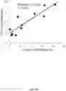 Fig. 55 - SIZE-TAGGED PREFERRED ENDS AND ORIENTATION-AWARE ANALYSIS FOR MEASURING PROPERTIES OF CELL-FREE MIXTURES