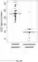 Fig. 56 - SIZE-TAGGED PREFERRED ENDS AND ORIENTATION-AWARE ANALYSIS FOR MEASURING PROPERTIES OF CELL-FREE MIXTURES