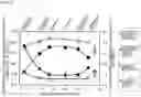 Fig. 07 - Carbonaceous material for electric double layer capacitors and method for producing same