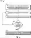 Fig. 02 - Selective layer formation using deposition and removing