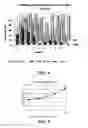 Fig. 04 - Solvent for non-aqueous battery