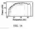 Fig. 16 - Device for generating electrical power from low frequency oscillations