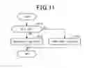 Fig. 10 - Control circuit for electric power converter