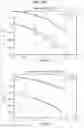 Fig. 167 - Data processing device and data processing method for improving data transmission quality using a low density parity check code