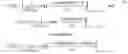 Fig. 10 - Precoding for advanced wireless communication systems