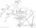 Fig. 01 - Approaches for improved frequency reuse efficiency and interference avoidance for a multi-beam satellite communications network