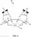 Fig. 02 - Satellite constellation having multiple orbital inclinations