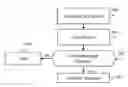 Fig. 01 - Method for distinguishing uplink and downlink communications