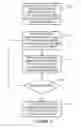 Fig. 05 - High power and data delivery in a communications network with safety and fault protection