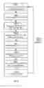 Fig. 06 - OVER THE AIR TESTING OF A RADIO COMMUNICATIONS DEVICE