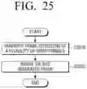 Fig. 29 - Transmitting apparatus and receiving apparatus and controlling method thereof