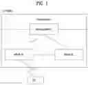 Fig. 02 - Beam control method for direct communication between terminals in wireless communication system, and device therefor