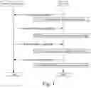 Fig. 02 - Method and device for wireless communication