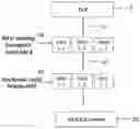 Fig. 02 - Method for encrypting data for distributed storage