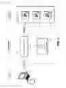 Fig. 02 - Key management and hardware security integration