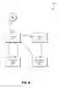 Fig. 09 - Key management and hardware security integration