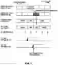 Fig. 02 - Reconfiguration of active component carrier set in multi-carrier wireless systems related application