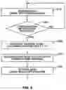 Fig. 06 - Reconfiguration of active component carrier set in multi-carrier wireless systems related application