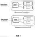 Fig. 02 - Autonomous management of resources by an administrative node network