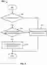 Fig. 09 - Autonomous management of resources by an administrative node network