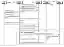 Fig. 01 - Method for configuring dual-connectivity by terminal, and apparatus therefor