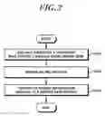 Fig. 03 - Method for configuring dual-connectivity by terminal, and apparatus therefor