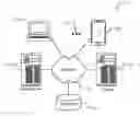Fig. 01 - METHOD OF CONNECTING AND PROCESSING NEW DEVICE DATA WITHOUT ANY SOFTWARE CODE CHANGES ON A MOBILE APPLICATION OR HUB