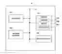 Fig. 01 - Graphical user interfaces for device discovery and scheduling thereof