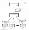 Fig. 01 - Application of setting profiles to groups of logical network entities