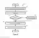 Fig. 09 - Application of setting profiles to groups of logical network entities