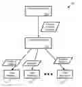 Fig. 01 - Application of profile setting groups to logical network entities