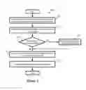 Fig. 09 - Application of profile setting groups to logical network entities