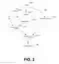 Fig. 03 - Distributed rules engine for processing events associated with internet of things devices