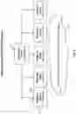 Fig. 04 - Synchronized distributed processing in a communications network