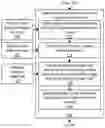 Fig. 01 - Real-time ranking of monitored entities
