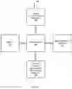 Fig. 06 - Distributed deep packet inspection