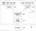 Fig. 01 - Supporting programmability for arbitrary events in a software defined networking environment