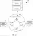 Fig. 02 - Quality of service management system for a communication network