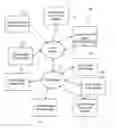 Fig. 01 - Abstraction layer to cloud services