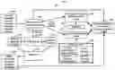 Fig. 01 - Systems and methods for controlling secure persistent electronic communication account servicing with an intelligent assistant