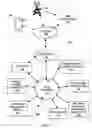 Fig. 02 - Systems and methods for controlling secure persistent electronic communication account servicing with an intelligent assistant