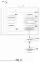 Fig. 09 - Message categorization