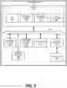 Fig. 04 - Recommendation system based on common interests in social networks